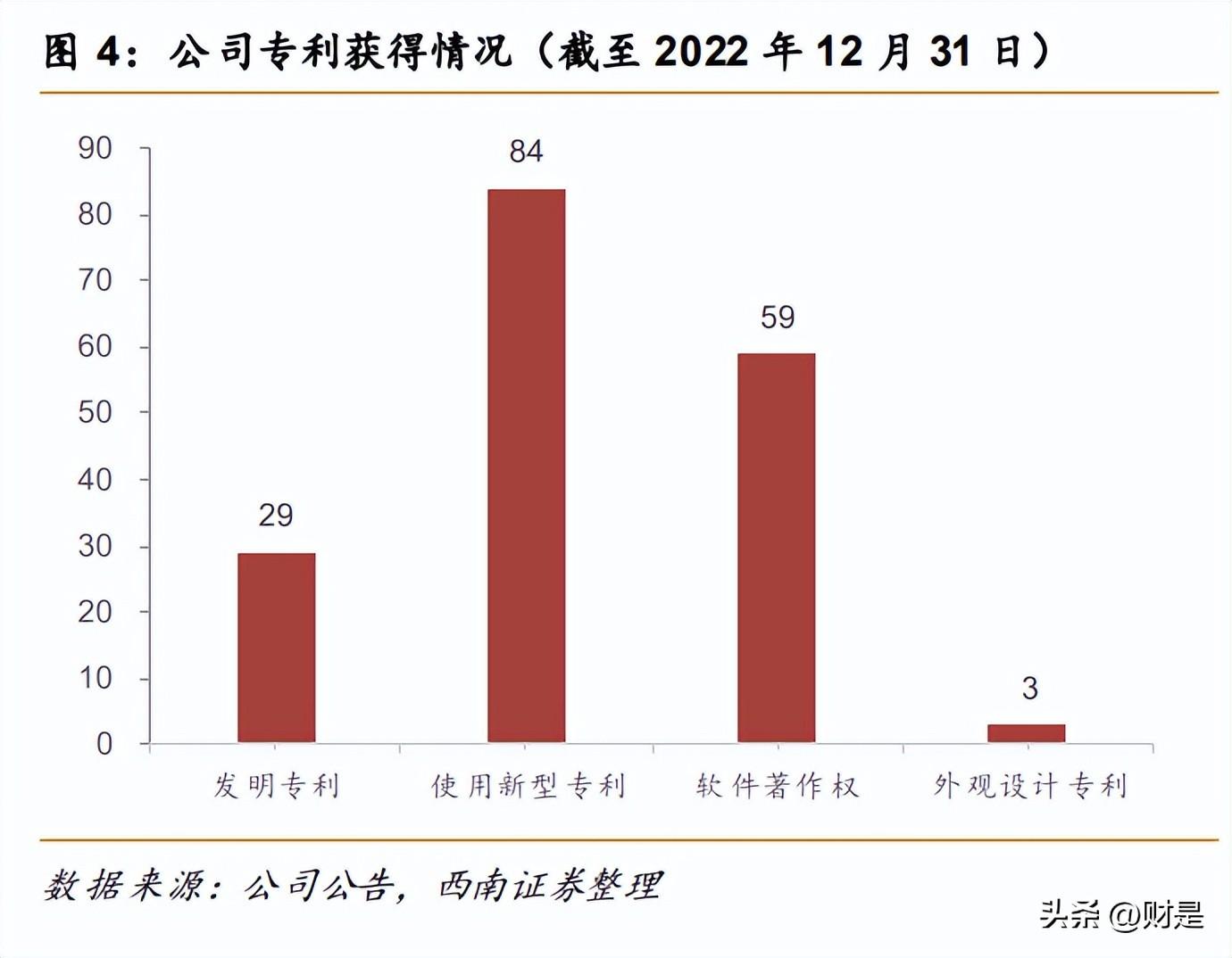 最新CE报告揭秘,科技新品引领前所未有的未来生活体验