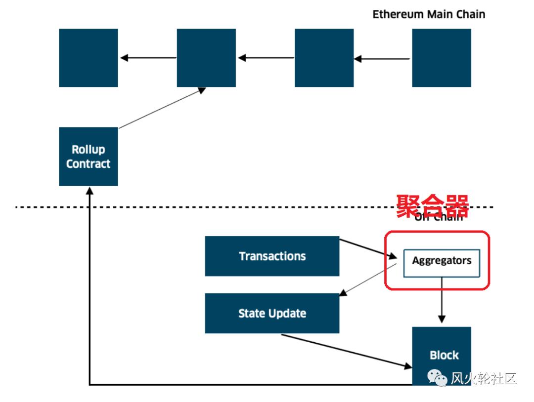 以太最新成果，引领时代变革的力量标杆