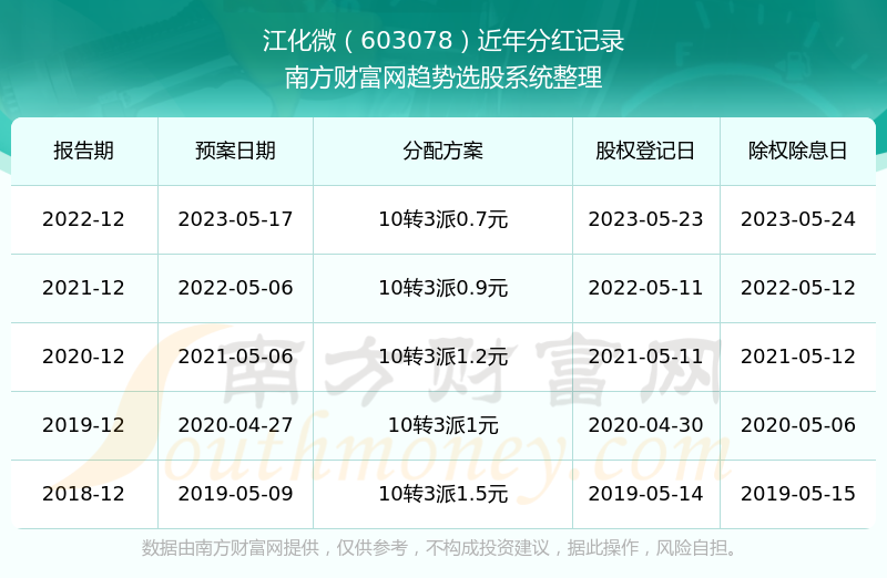 新澳天天开奖资料大全1050期,数据化决策分析_体育版41.894