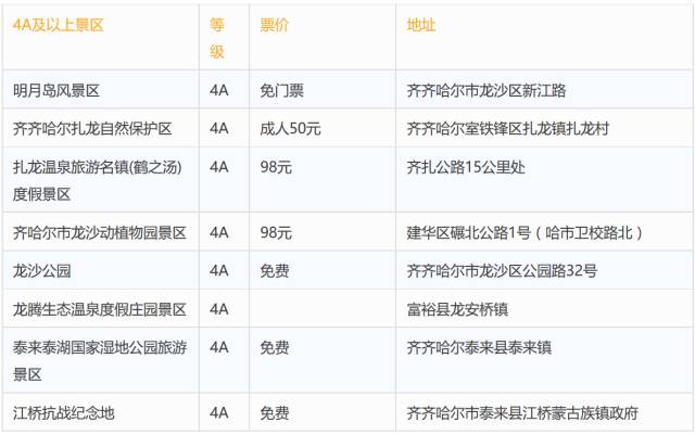新澳天天开奖资料大全旅游攻略,实用性解读策略_Tablet76.194