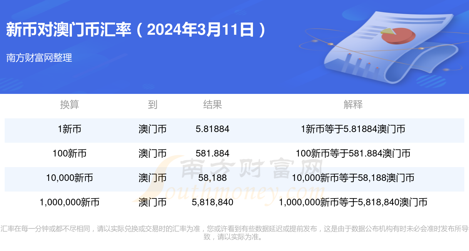 新澳门开奖结果2024开奖记录,实践调查说明_养生版42.820