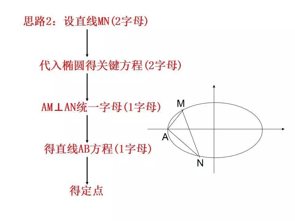 澳门三肖三淮100淮,定量解析解释法_紧凑版32.158