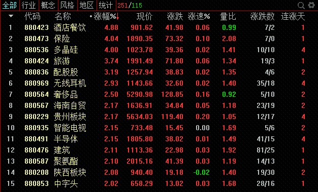 澳门三肖三码精准100%黄大仙,全面信息解释定义_动感版72.875