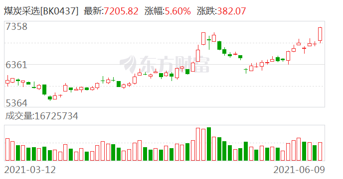 煤炭股最新,煤炭股最新动态分析,前景展望与风险评估