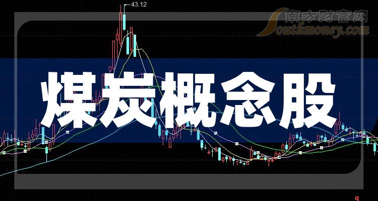 煤炭股最新,煤炭股最新动态分析,前景展望与风险评估