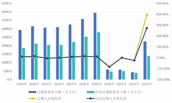 老澳门开奖结果2024开奖记录,实际确凿数据解析统计_见证版57.941