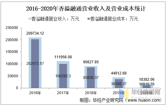 香六港彩开特马号码186,统计材料解释设想_共鸣版73.633