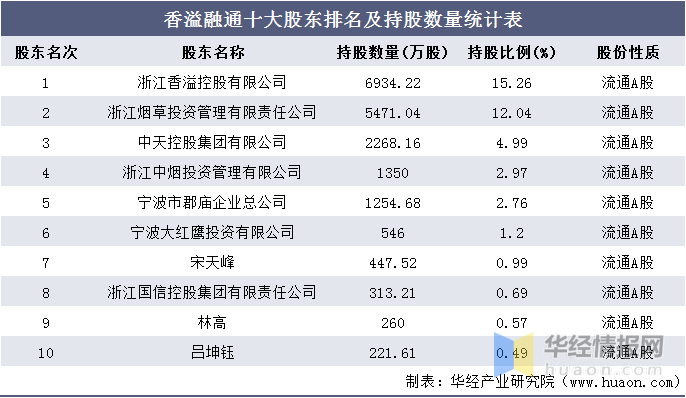 香六港彩开特马号码186,统计材料解释设想_共鸣版73.633