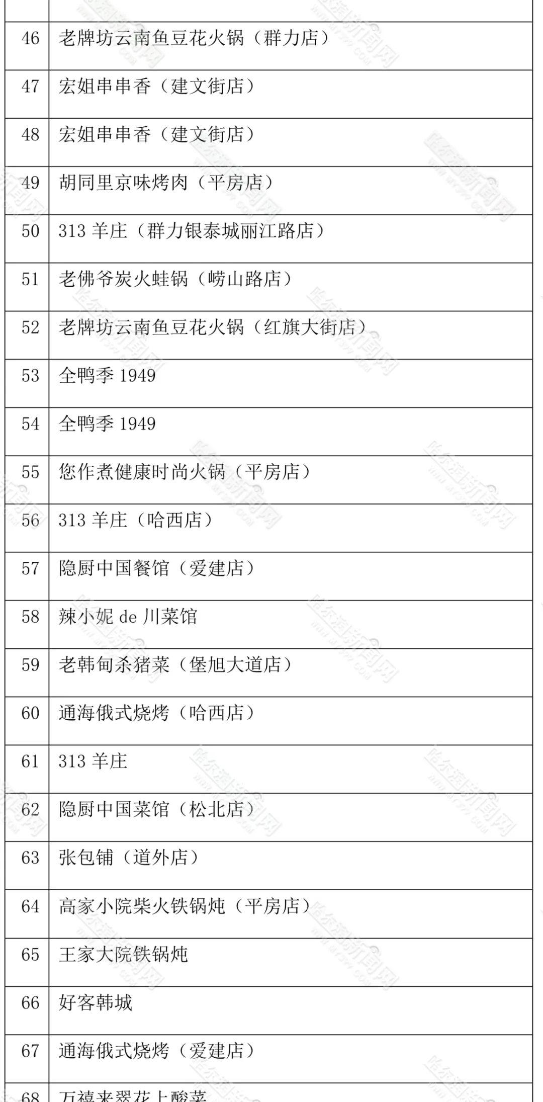 哈尔滨最新补贴及其温馨故事概述
