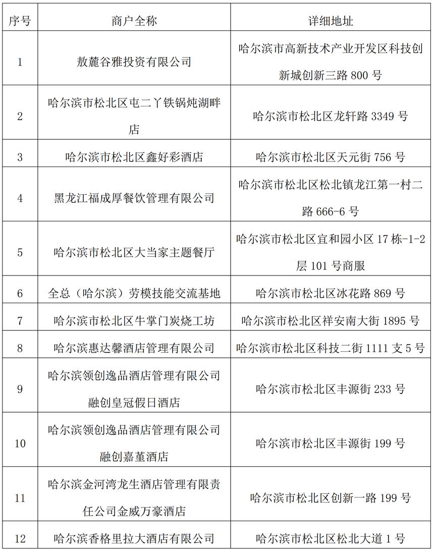哈尔滨最新补贴及其温馨故事概述