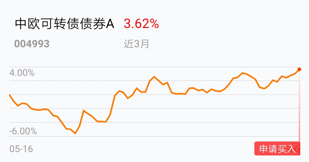 最新可转债要点解析与机遇探讨