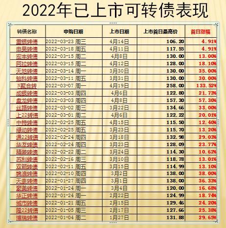 最新可转债要点解析与机遇探讨