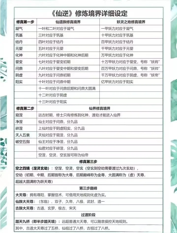 最新境界划分，探索无界人生的新篇章🚀✨