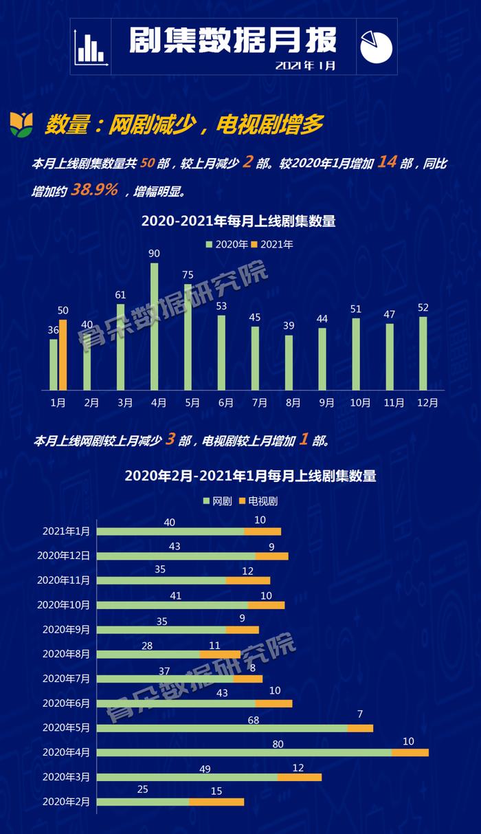 言情最新数据,言情最新数据科技产品介绍文案