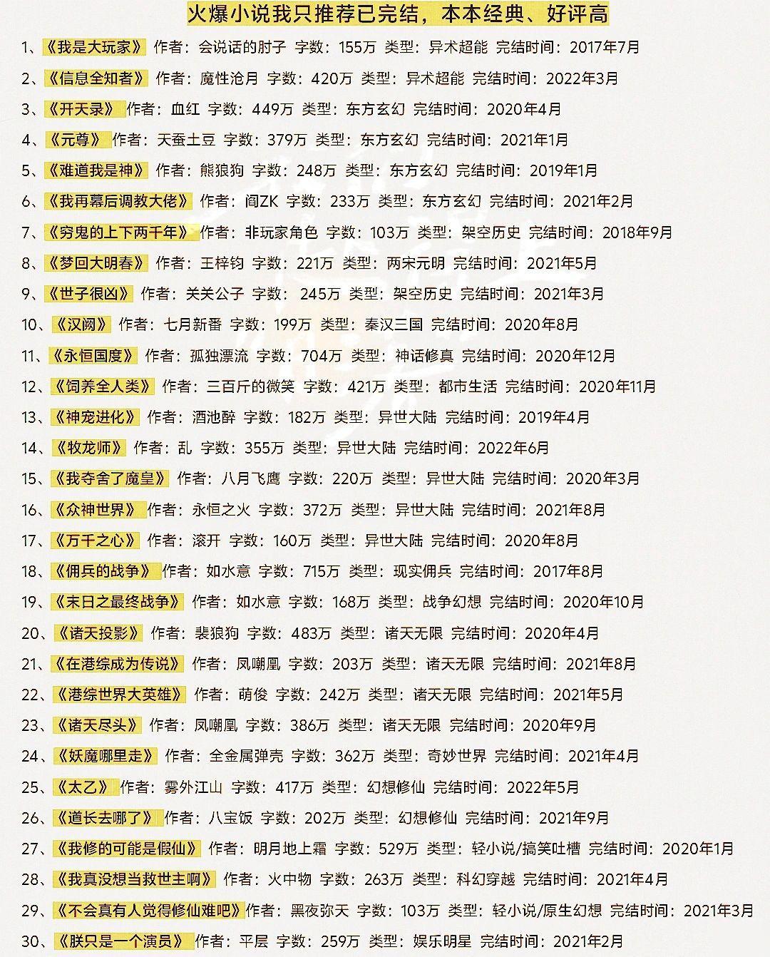 言情最新数据,言情最新数据科技产品介绍文案