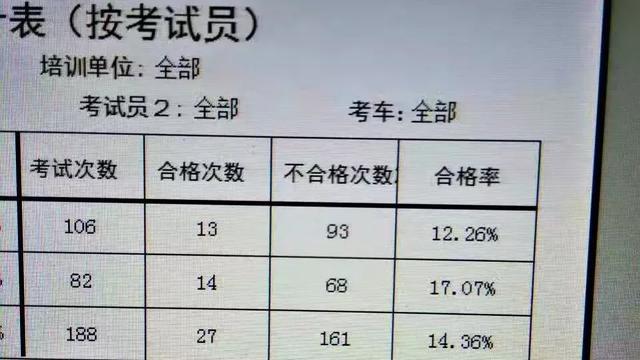 最新驾照分数揭秘,掌握你的驾驶分数动态🚗