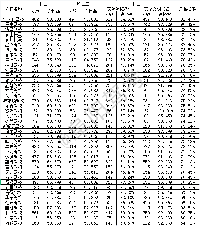 最新驾照分数揭秘,掌握你的驾驶分数动态🚗