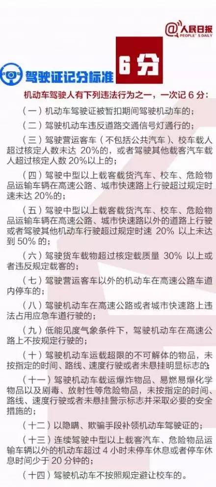 最新驾照分数揭秘,掌握你的驾驶分数动态🚗