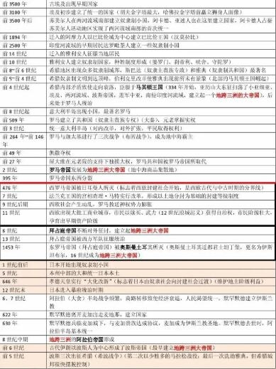 搬家必读 第342页