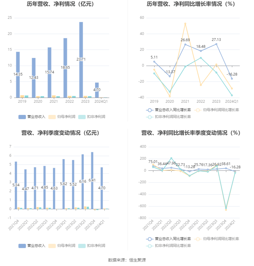 2024新澳门雷锋网,深度研究解析_可穿戴设备版73.735