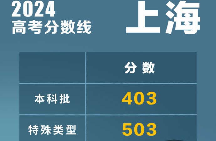 2024管家婆资料大全免费,创新策略执行_UHD44.403