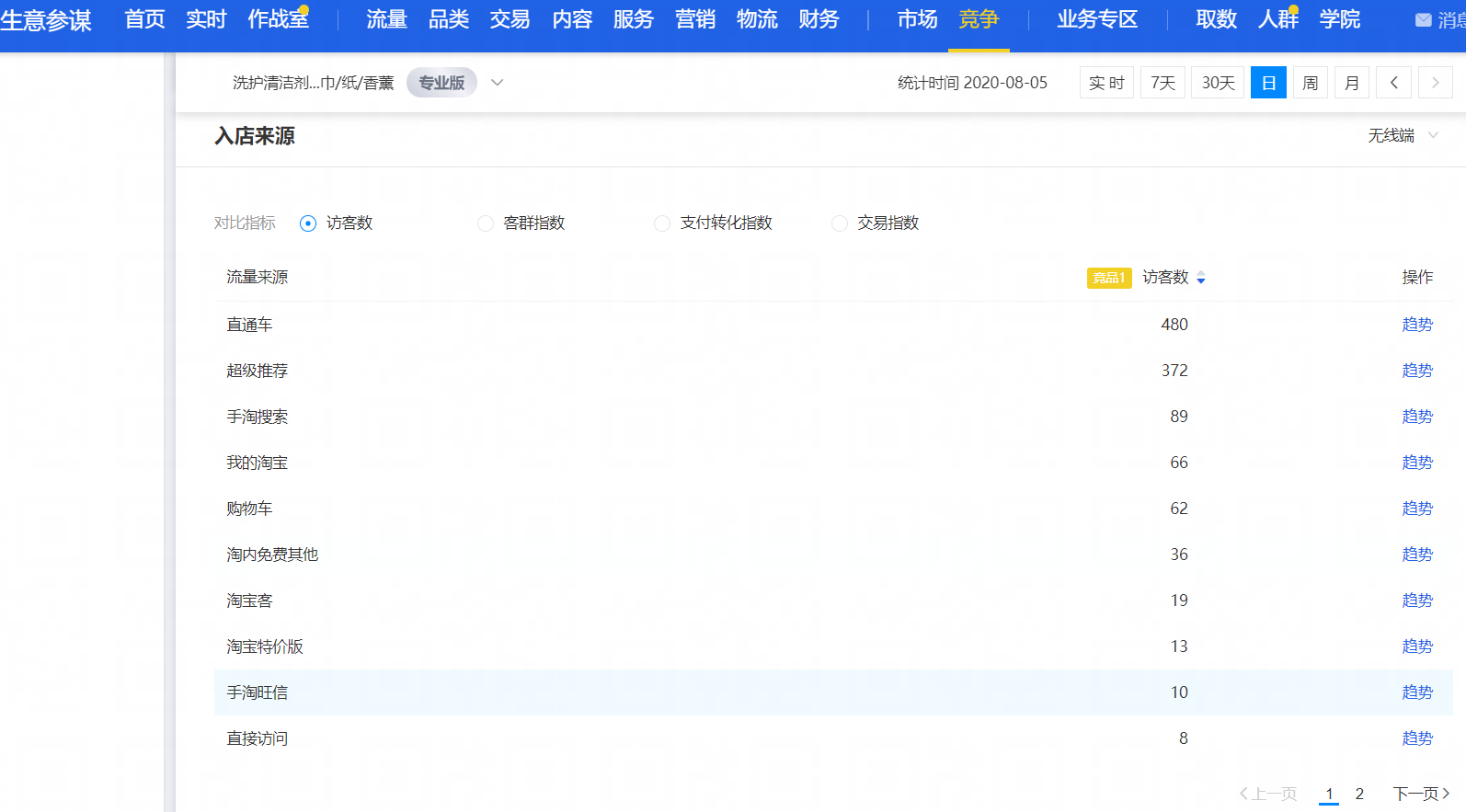 服务项目 第336页