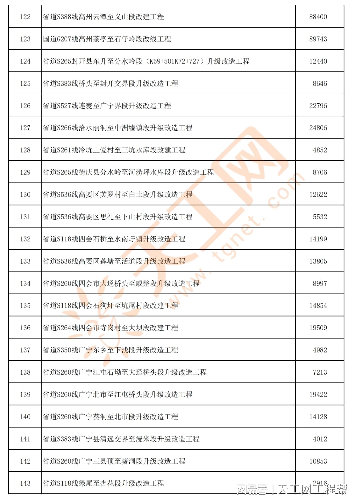新澳2024年正版资料,项目建设决策资料模板_风尚版39.628