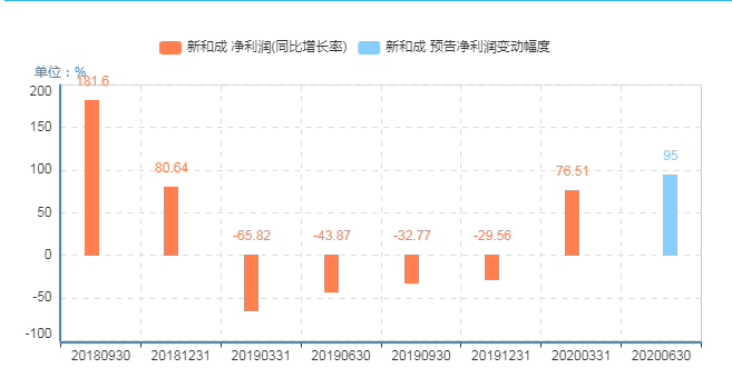 新澳最新最快资料新澳85期,实地观察解释定义_赛博版42.567