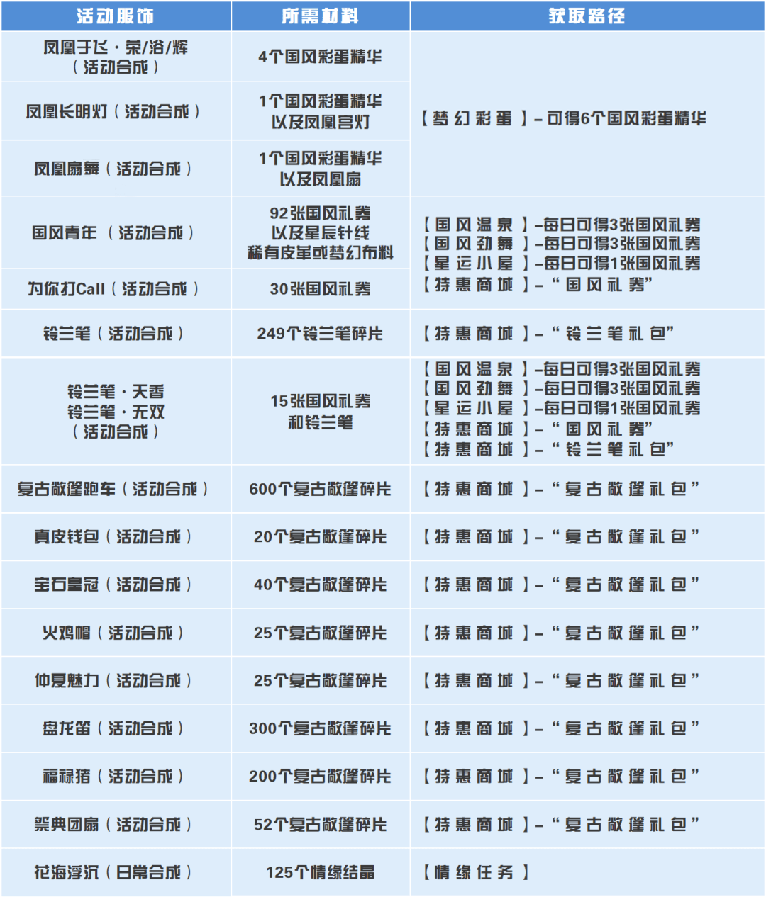 澳门一码一肖一特一中是公开的吗,专家意见法案_复古版47.187