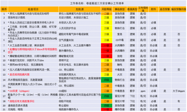 服务案例 第325页