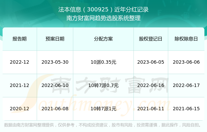 香港6合开奖结果+开奖记录2023,安全设计解析说明法_完整版96.831