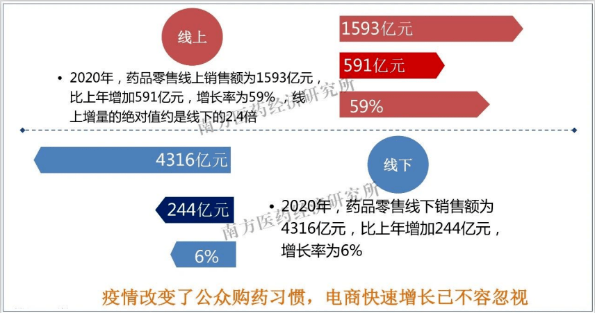 医药革新动态,引领健康未来的最新信息与发展趋势
