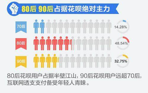 揭秘花呗最新发展动态与影响