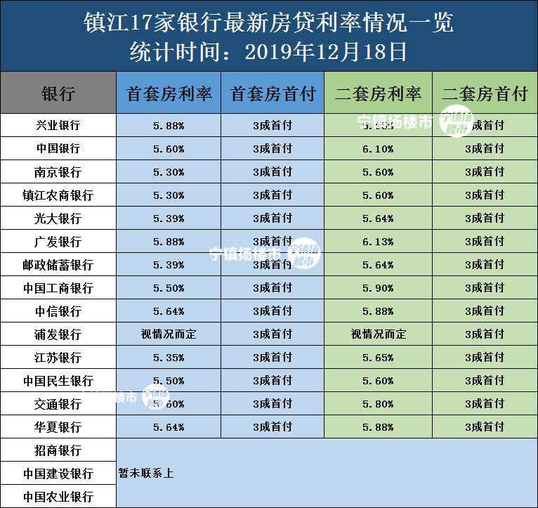 镇江房产最新利率深度解读与案例剖析大全