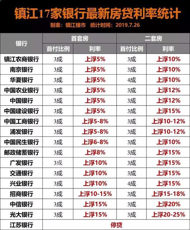 镇江房产最新利率深度解读与案例剖析大全