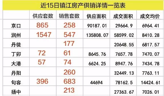 镇江房产最新利率深度解读与案例剖析大全
