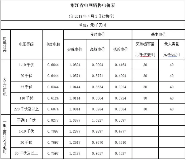 浙江最新用表,浙江最新用表使用指南