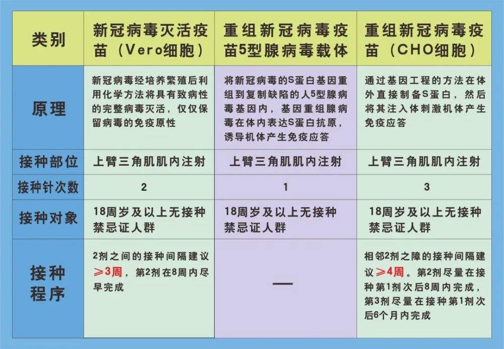 最新疫苗毒株,最新疫苗毒株，观点论述