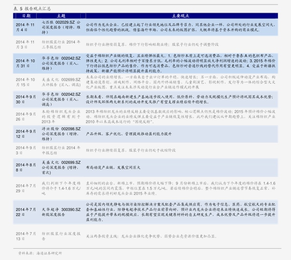 草菓最新价格,草菓最新价格——科技新品,引领未来生活新潮流