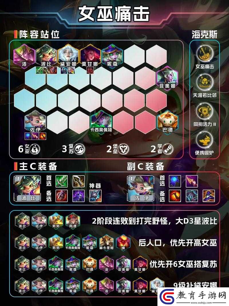 尧刺阵容最新,尧刺阵容最新论述