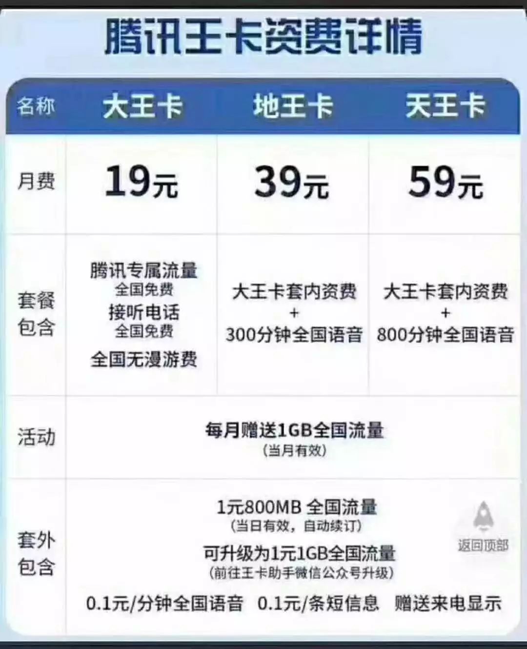 科技巨擘的新里程碑，王卡最新代码揭秘