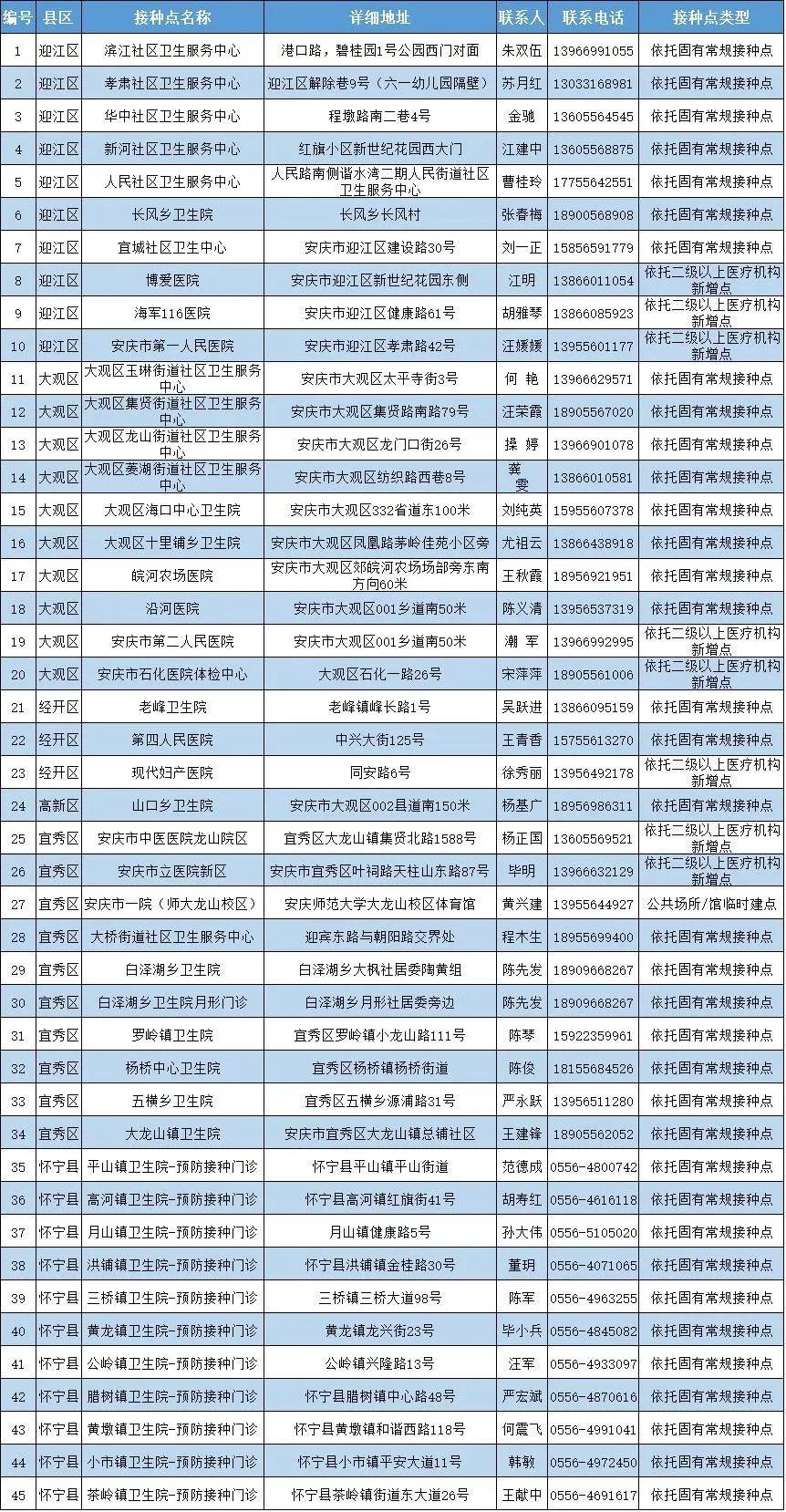 最新最全疫苗接种指南，小巷深处的健康守护者