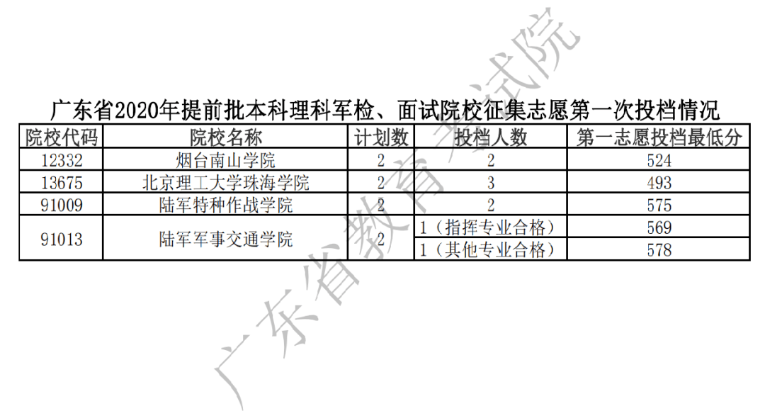 提前批录取最新,提前批录取最新动态,探究其背景、事件与影响
