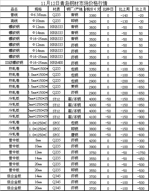 山东最新钢筋价格,山东最新钢筋价格,小巷中的隐秘宝藏