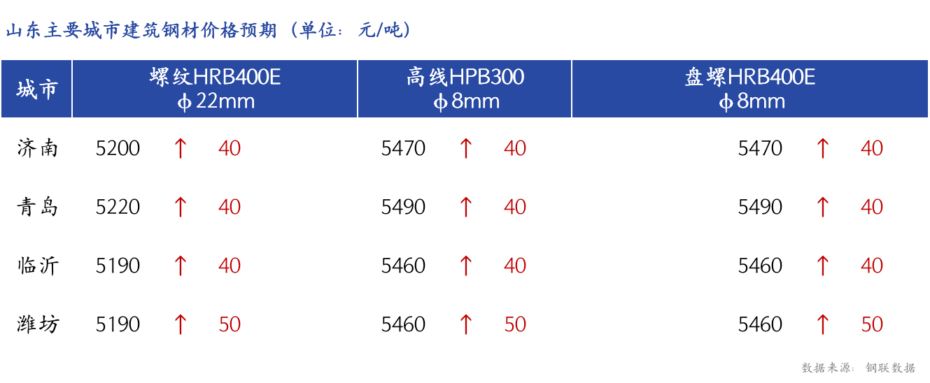山东最新钢筋价格,山东最新钢筋价格，小巷中的隐秘宝藏