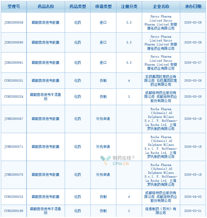 东阳光蓬勃发展，最新态势照亮未来