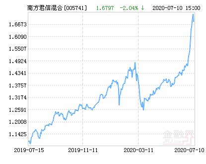 南方君信最新温馨日常分享