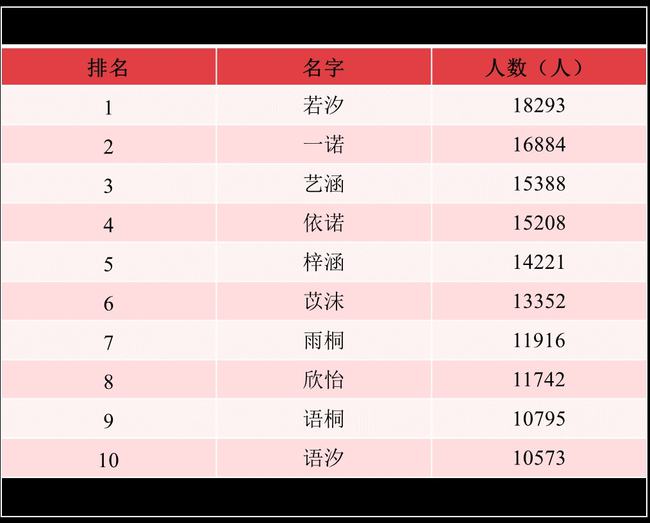 最新名字最多,变化中的学习之旅与自信成就的力量