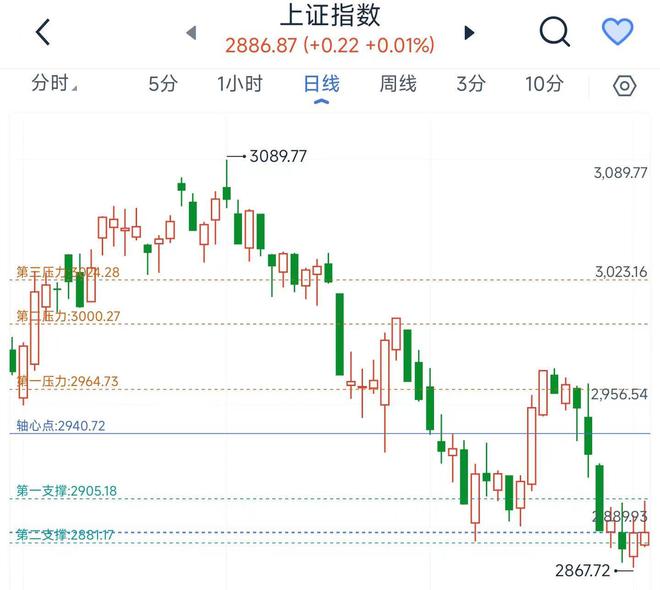 有才看盘最新动态,金融领域的影响力与地位探索