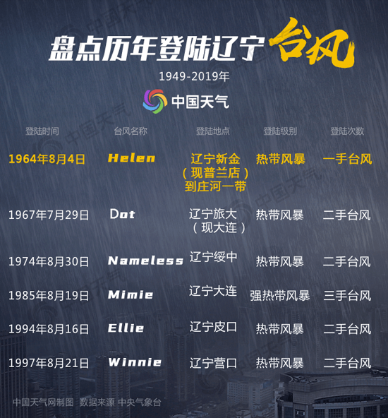 辽宁台风最新预报更新,台风动态与预警通知